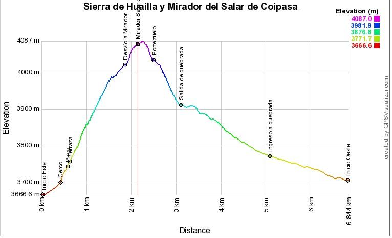 Mirador del salar de Coipasa desde la sierra de Huailla